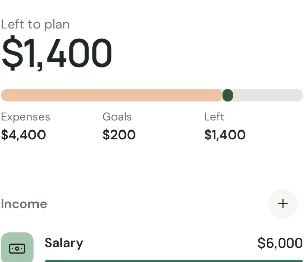 Oaktally Plan: $1,400 left to plan after $4,400 of expenses and $200 of goals, with $6,000 salary.